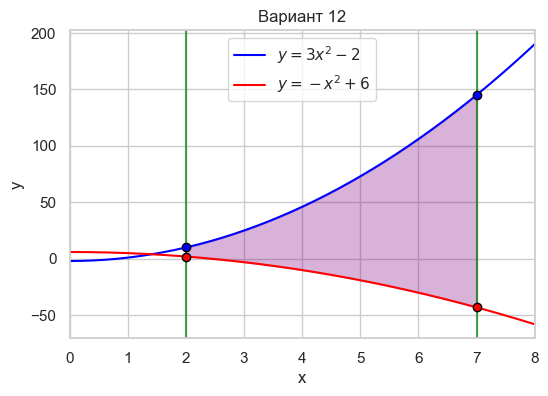 Вар 12